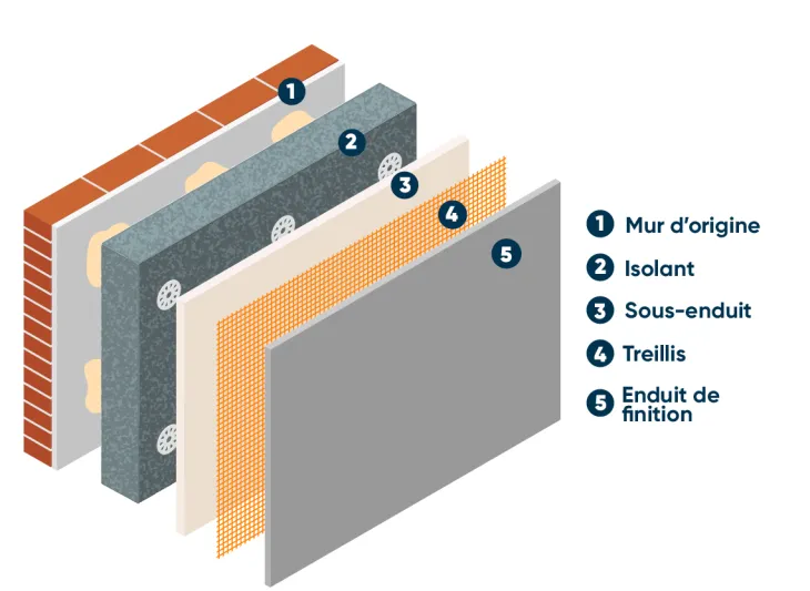 isolation des murs extérieurs