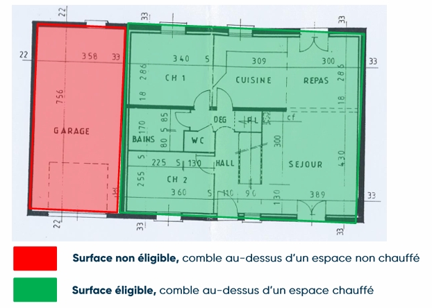 Exemples des surfaces éligibles et non éligibles
