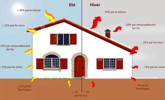 Qu'est ce que l'isolation thermique ? SIP isolation à Chambéry pour vous expliquer